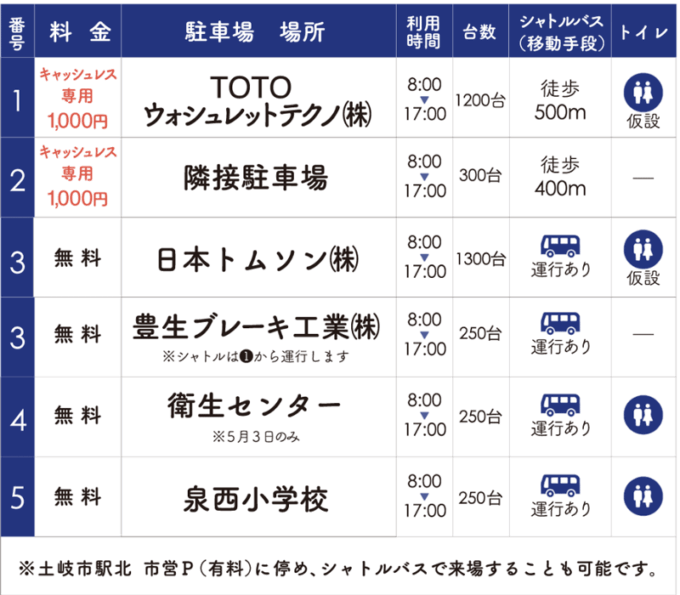 土岐美濃焼まつり 2025 駐車場