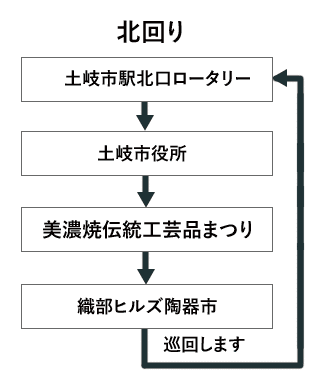 2024　巡回シャトルバス